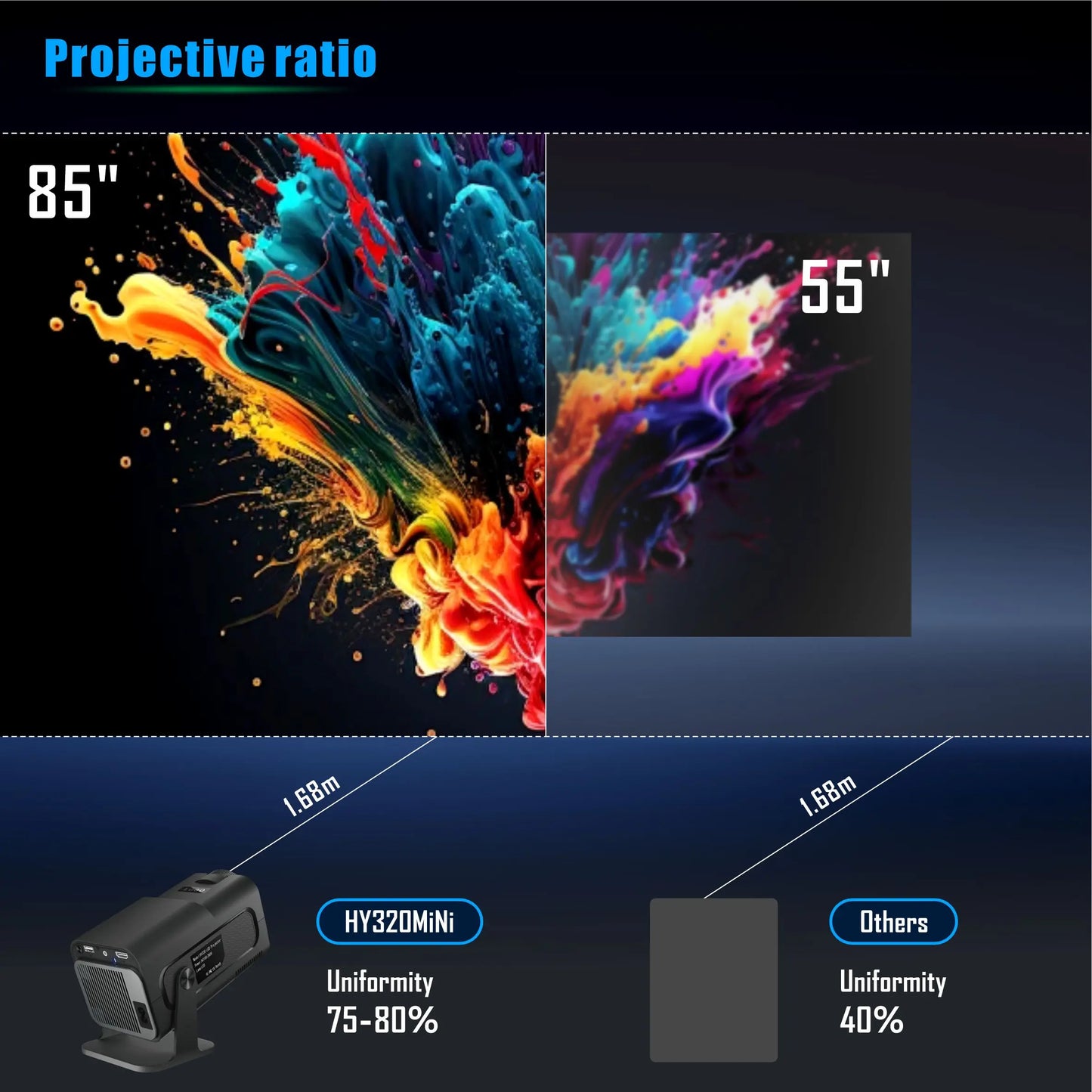 HY320 Smart Projector