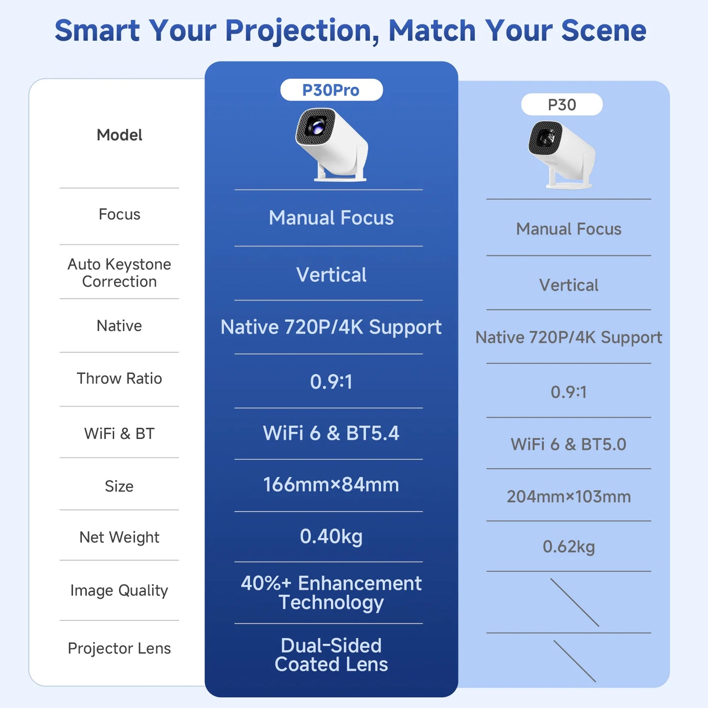 P30 Pro Smart Projector 4K