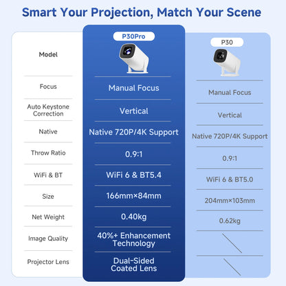 P30 Pro Smart Projector 4K